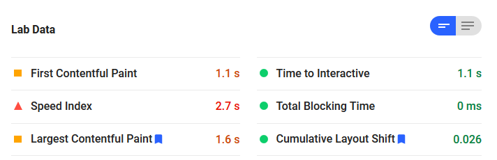 PageSpeed Insights provide lab data from Lighthouse 